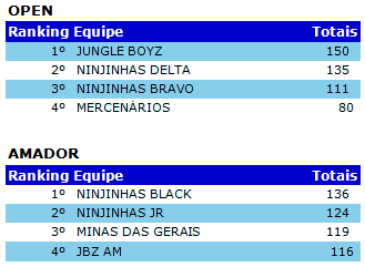 tabela ranking